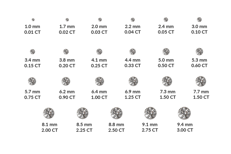 carat weight